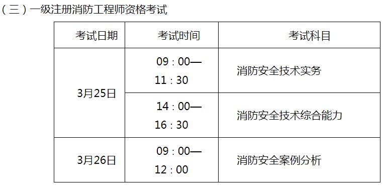 广东一级消防工程师准考证广东省一级消防工程师报名时间 第1张 广东一级消防工程师准考证广东省一级消防工程师报名时间 第1张