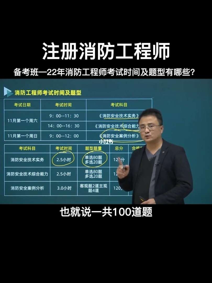 消防工程师考试都考什么,消防工程师考试都 第1张 消防工程师考试都考什么,消防工程师考试都 第1张