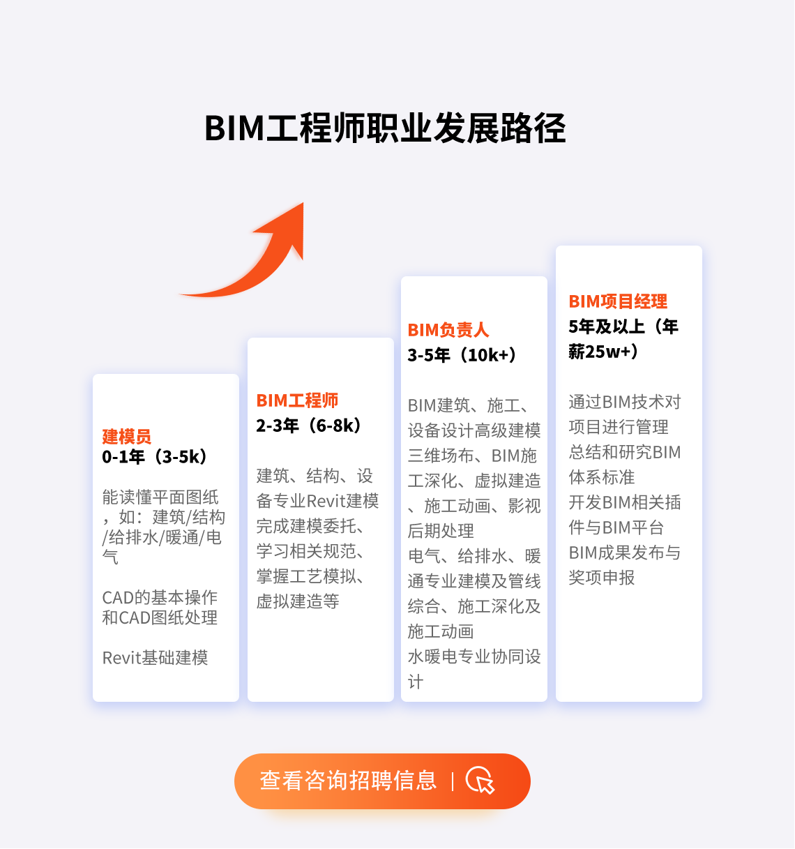 bim工程师证书含金量高吗?bim认证工程师含金量 第1张 bim工程师证书含金量高吗?bim认证工程师含金量 第1张