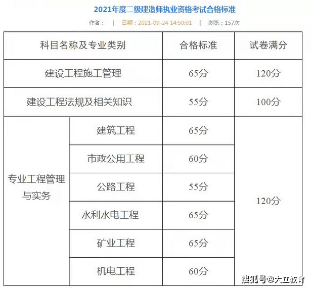 2016年betway西汉姆app下载
答案,2016年二建法规答案解析 第2张 2016年betway西汉姆app下载
答案,2016年二建法规答案解析 第2张