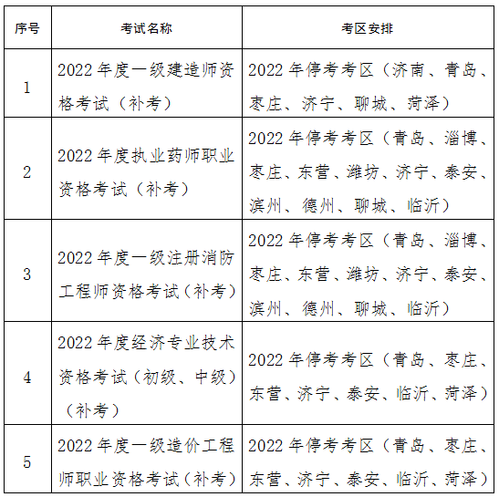 2023山东省二级造价工程师报名时间,山东省二级造价工程师报名时间 第2张 2023山东省二级造价工程师报名时间,山东省二级造价工程师报名时间 第2张