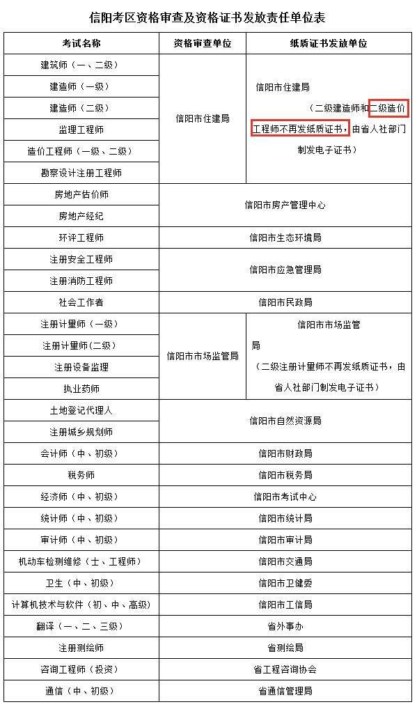 造价工程师报考需要社保吗,造价工程师报考需要单位开证明吗 第1张 造价工程师报考需要社保吗,造价工程师报考需要单位开证明吗 第1张