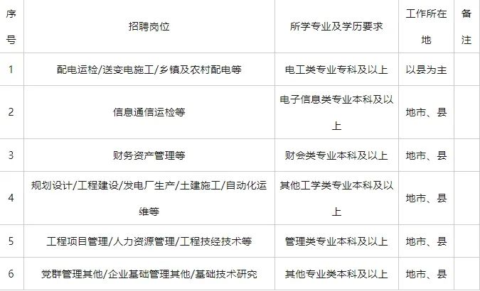 西安一级消防工程师招聘,西安一级消防工程师招聘信息 第1张 西安一级消防工程师招聘,西安一级消防工程师招聘信息 第1张
