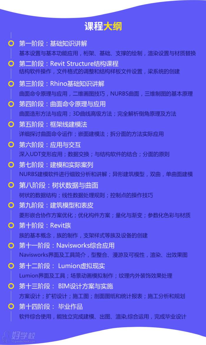 bim工程师考试项目,bim工程师电力考点知识 第1张 bim工程师考试项目,bim工程师电力考点知识 第1张