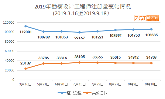 注册岩土工程师多少钱一个月注册岩土工程师普遍工资 第2张 注册岩土工程师多少钱一个月注册岩土工程师普遍工资 第2张