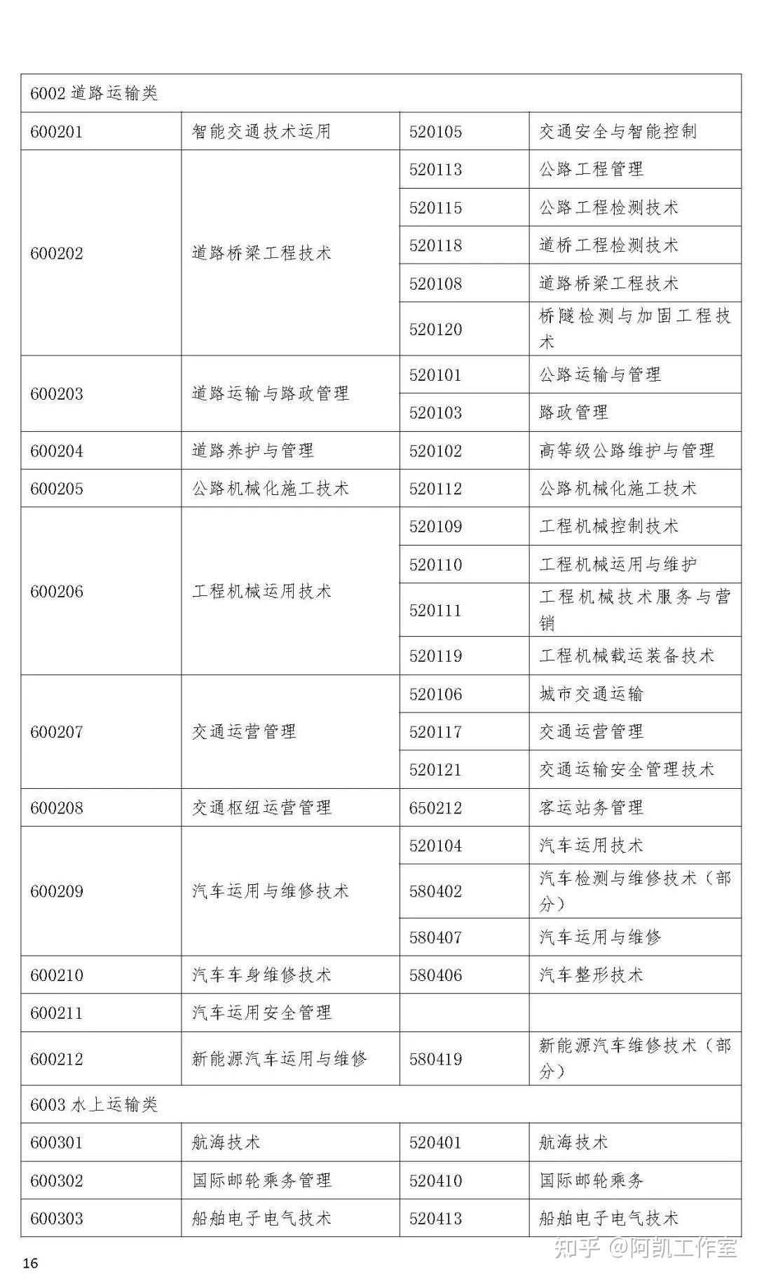 必威betway官网入口
注册的条件,注册必威betway官网入口
报考时间 第2张 必威betway官网入口
注册的条件,注册必威betway官网入口
报考时间 第2张