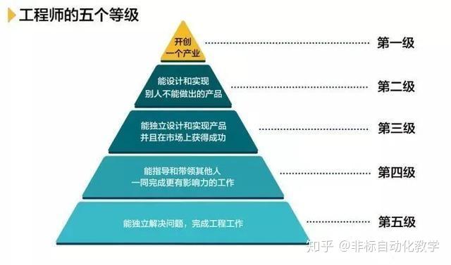 结构工程师和非标工程师哪个有出路非标工程师和结构工程师区别 第2张 结构工程师和非标工程师哪个有出路非标工程师和结构工程师区别 第2张