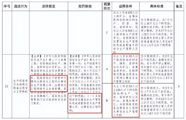 注册安全工程师相关政策法规,注册安全工程师相关政策 第1张 注册安全工程师相关政策法规,注册安全工程师相关政策 第1张