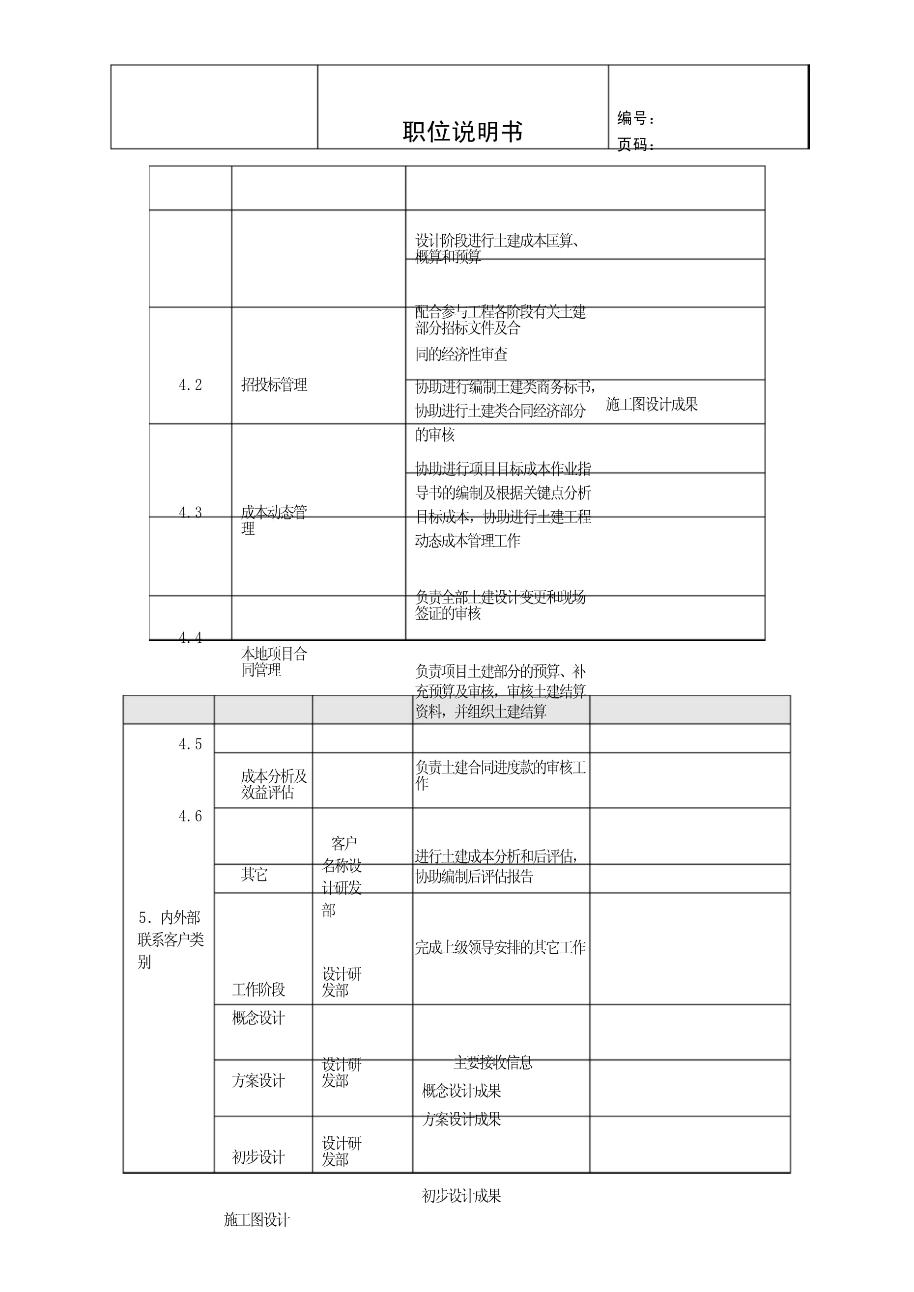 造价工程师工作说明与任职资格,造价工程师岗位说明书 第2张 造价工程师工作说明与任职资格,造价工程师岗位说明书 第2张