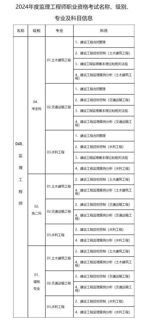 公路注册必威betway官网入口
报考条件,公路注册必威betway官网入口
查询 第1张 公路注册必威betway官网入口
报考条件,公路注册必威betway官网入口
查询 第1张