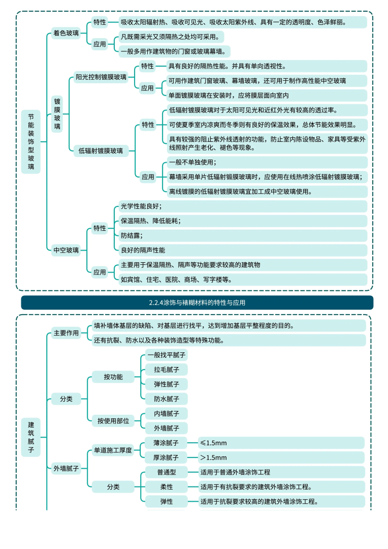 一级建造师建筑实务考试技巧一级建造师建筑实务复习攻略 第1张 一级建造师建筑实务考试技巧一级建造师建筑实务复习攻略 第1张
