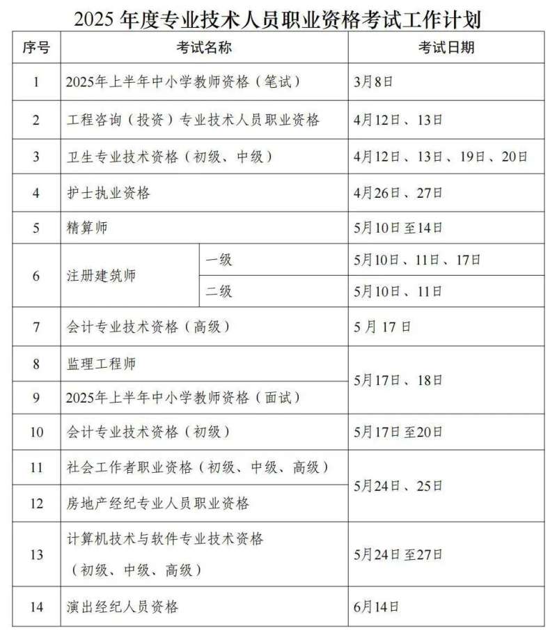 一级建造师考试内容有哪些一级建造师考试都考什么 第1张 一级建造师考试内容有哪些一级建造师考试都考什么 第1张