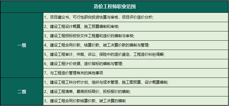 造价工程师报考专业造价工程师报考专业有哪些 第1张 造价工程师报考专业造价工程师报考专业有哪些 第1张