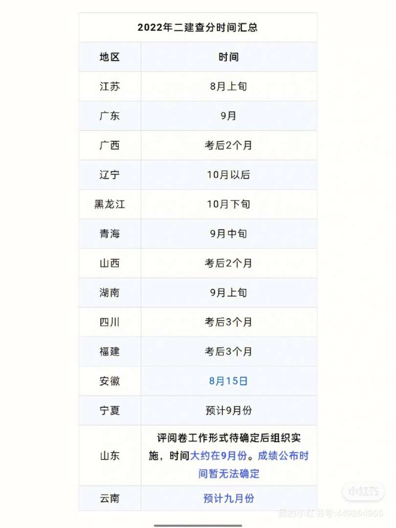辽宁一级建造师成绩查询时间,辽宁一级建造师成绩查询2020年 第1张 辽宁一级建造师成绩查询时间,辽宁一级建造师成绩查询2020年 第1张