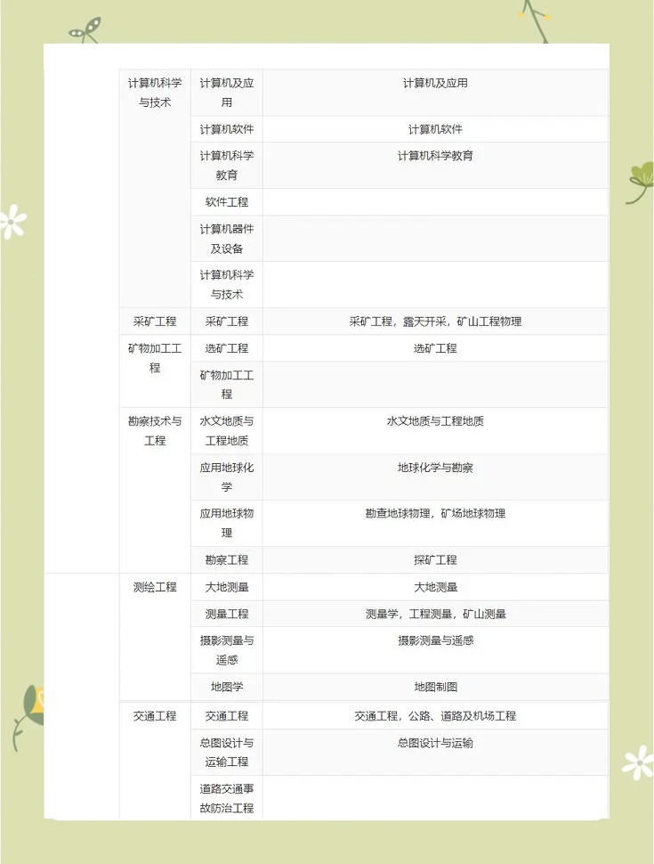一级建造师注册专业对照表高职高专一级建造师专业对照表高职高专在哪里发表的 第2张 一级建造师注册专业对照表高职高专一级建造师专业对照表高职高专在哪里发表的 第2张