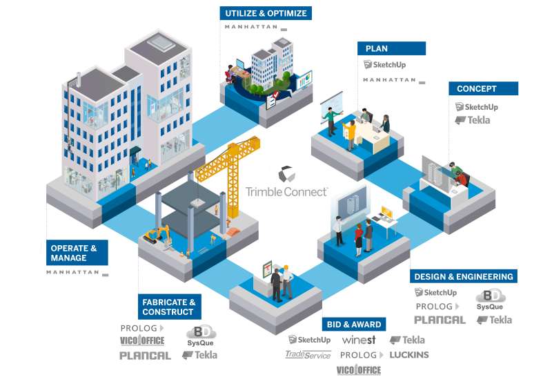 bim工程师日常工作,bim工程师正能量目标 第1张 bim工程师日常工作,bim工程师正能量目标 第1张