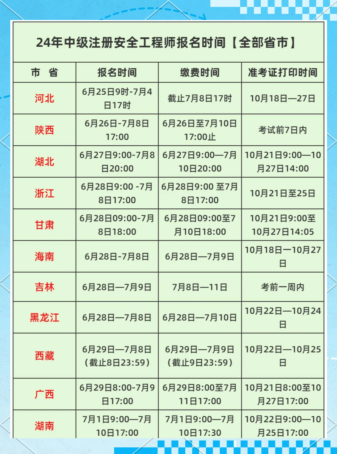 二级安全工程师报考条件及时间要求二级安全工程师报考条件及时间 第1张 二级安全工程师报考条件及时间要求二级安全工程师报考条件及时间 第1张