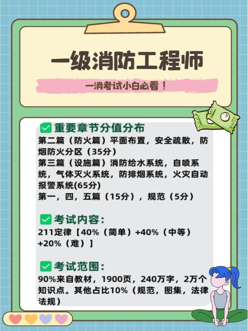 广东二级注册消防工程师考试时间注册消防工程师考试时间 第2张 广东二级注册消防工程师考试时间注册消防工程师考试时间 第2张