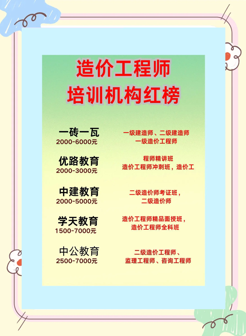 天津造价工程师培训,天津造价工程师报考条件 第2张 天津造价工程师培训,天津造价工程师报考条件 第2张