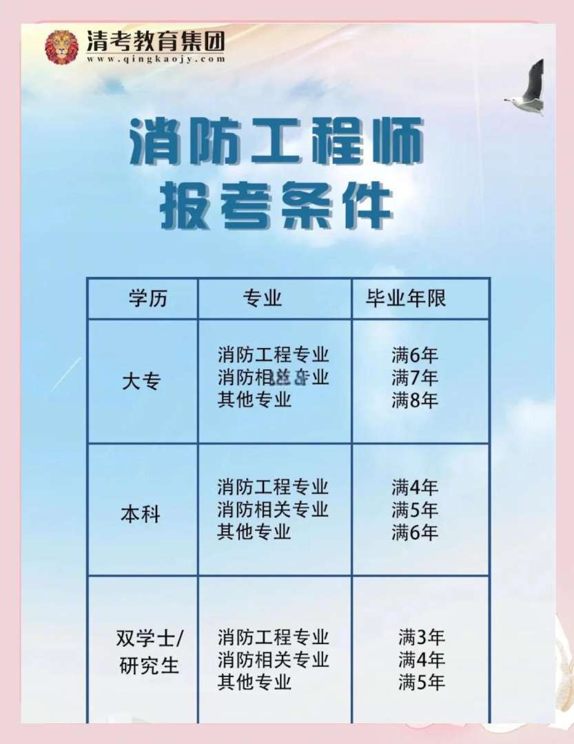 考取消防工程师的条件考取消防工程师证有什么条件 第1张 考取消防工程师的条件考取消防工程师证有什么条件 第1张
