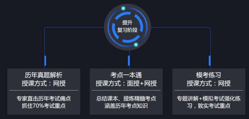 betway西汉姆app下载
复习方案,betway西汉姆app下载
复习资料 第2张 betway西汉姆app下载
复习方案,betway西汉姆app下载
复习资料 第2张