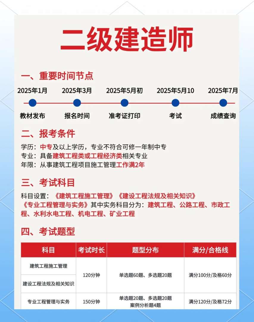 建造师二级难考吗多少分,建造师二级难考吗 第1张 建造师二级难考吗多少分,建造师二级难考吗 第1张