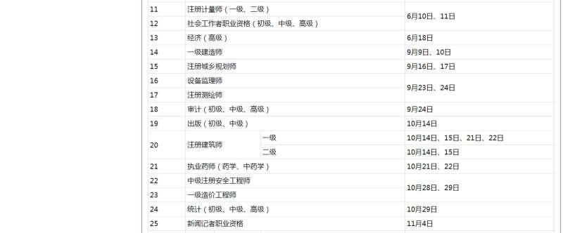 造价工程师报考条件放宽,造价工程师新政策 第1张 造价工程师报考条件放宽,造价工程师新政策 第1张