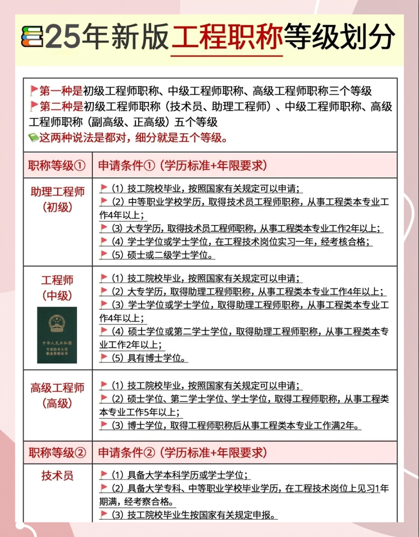 结构工程师的待遇结构工程师待遇好吗 第1张 结构工程师的待遇结构工程师待遇好吗 第1张