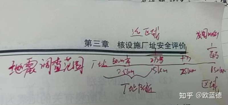 核安全工程师考试难点核安全工程师考试难点有哪些 第2张 核安全工程师考试难点核安全工程师考试难点有哪些 第2张