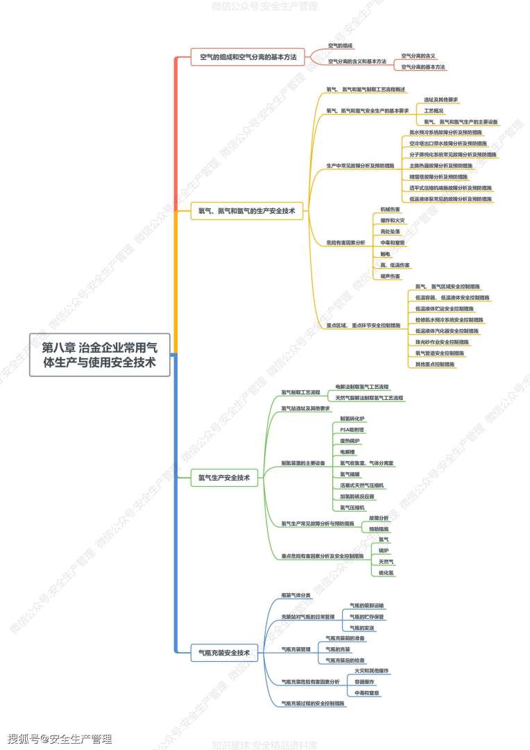 江苏省注册安全工程师江苏省注册安全工程师考后审核 第1张 江苏省注册安全工程师江苏省注册安全工程师考后审核 第1张
