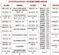 消防工程师证报名时间湖北,湖北2021年消防工程师报考政策 第1张 消防工程师证报名时间湖北,湖北2021年消防工程师报考政策 第1张