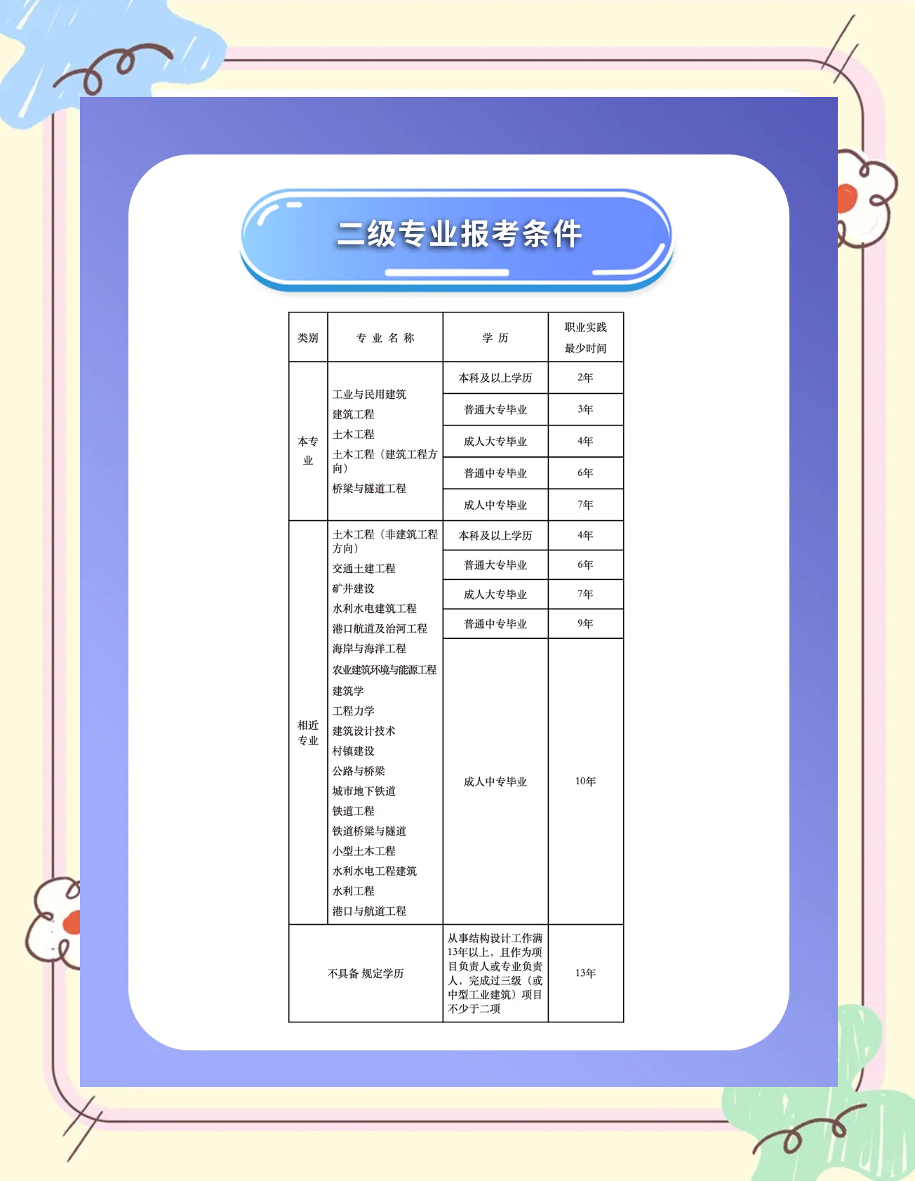 二级结构工程师值多少钱二级结构工程师挂靠 第1张 二级结构工程师值多少钱二级结构工程师挂靠 第1张