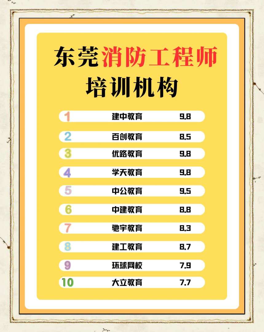 消防工程师培训机构推荐消防工程师培训机构 第1张 消防工程师培训机构推荐消防工程师培训机构 第1张