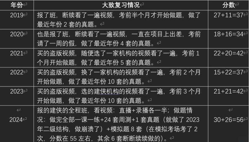 结构工程师经验介绍,结构工程师经验 第1张 结构工程师经验介绍,结构工程师经验 第1张