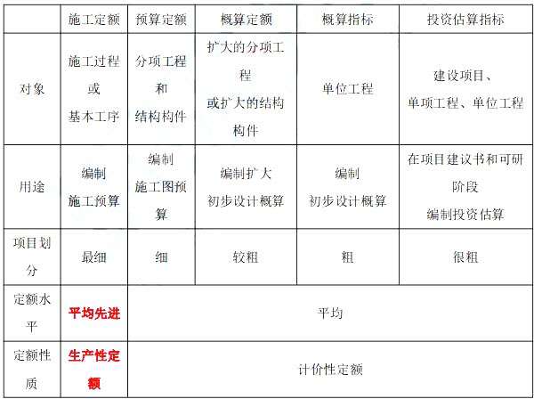 造价工程师分类,造价工程师报考条件 第1张 造价工程师分类,造价工程师报考条件 第1张