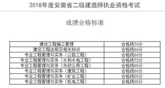 betway西汉姆app下载
市政公用工程,betway西汉姆app下载
市政公用工程真题 第1张 betway西汉姆app下载
市政公用工程,betway西汉姆app下载
市政公用工程真题 第1张