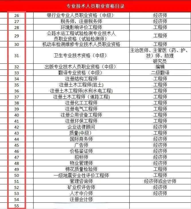 注册消防工程师现在可以注册了吗注册消防工程师能注册么 第1张 注册消防工程师现在可以注册了吗注册消防工程师能注册么 第1张