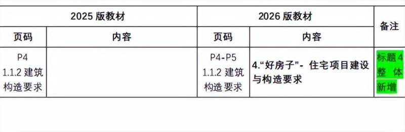 betway西汉姆app下载
教材变化大吗betway西汉姆app下载
教材变化大吗为什么 第1张 betway西汉姆app下载
教材变化大吗betway西汉姆app下载
教材变化大吗为什么 第1张