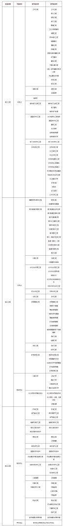 岩土工程师证报考条件及考试科目岩土工程师报考条件考试内容 第1张 岩土工程师证报考条件及考试科目岩土工程师报考条件考试内容 第1张