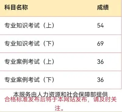 岩土工程师多少分岩土工程师分数分布 第2张 岩土工程师多少分岩土工程师分数分布 第2张