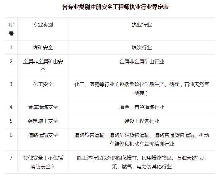 安全工程师什么时间考,安全工程师什么时候报名 第1张 安全工程师什么时间考,安全工程师什么时候报名 第1张