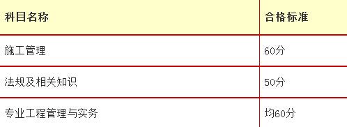 一级造价工程师的合格线的简单介绍 第1张 一级造价工程师的合格线的简单介绍 第1张