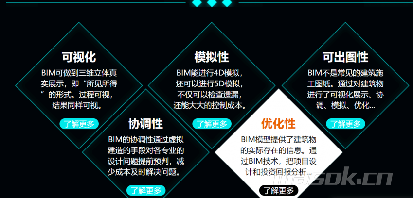 赤城bim工程师培训,bim工程师能挂多少钱 第2张 赤城bim工程师培训,bim工程师能挂多少钱 第2张