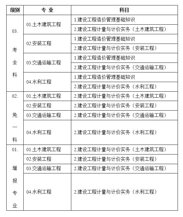 造价工程师累吗,大专学工程造价好吗 第1张 造价工程师累吗,大专学工程造价好吗 第1张