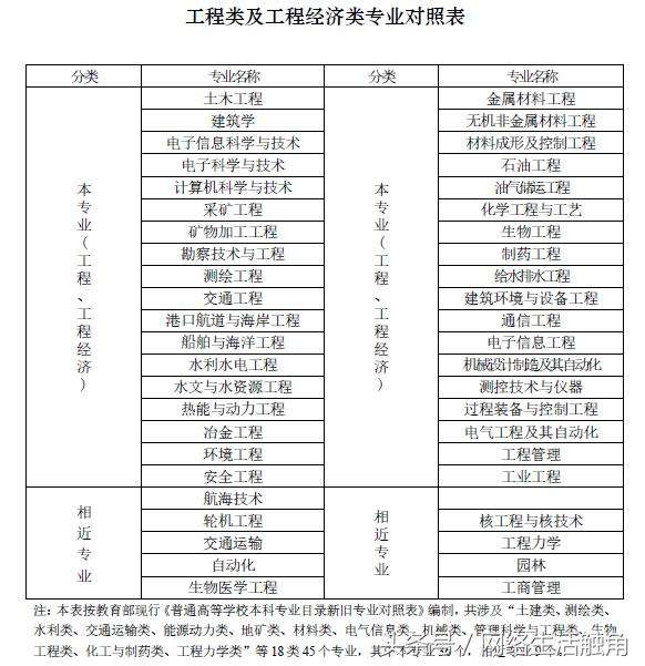 一级建造师多少钱一个月的简单介绍 第1张 一级建造师多少钱一个月的简单介绍 第1张