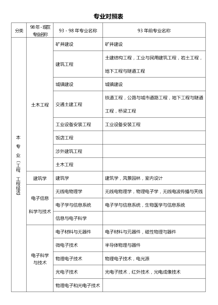 一级建造师考哪些课程的简单介绍 第1张 一级建造师考哪些课程的简单介绍 第1张