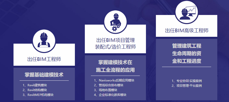 线下bim工程师线下bim培训机构 第1张 线下bim工程师线下bim培训机构 第1张