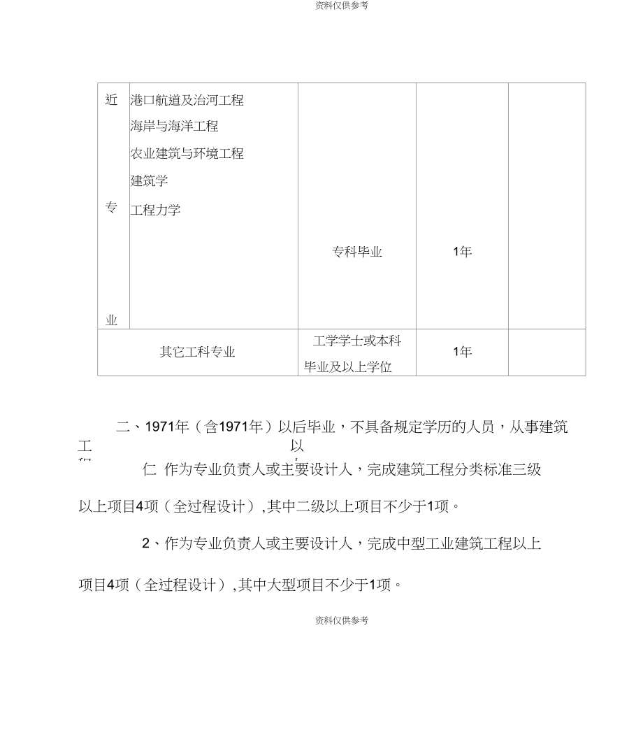 关于结构工程师注册信息查询的信息 第1张 关于结构工程师注册信息查询的信息 第1张