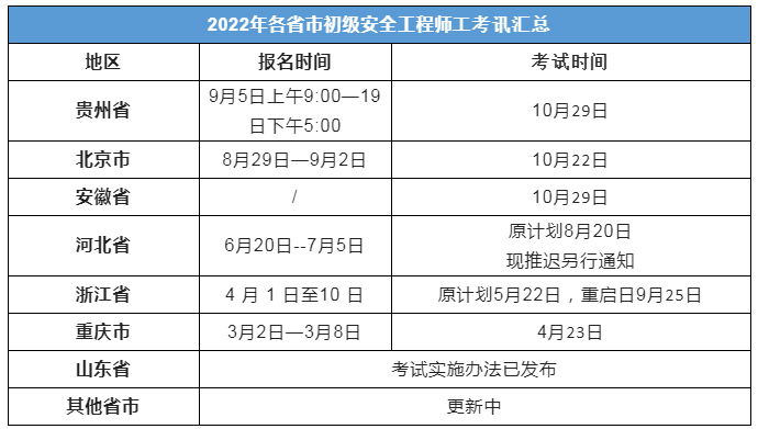包含大家论坛注册安全工程师的词条 第1张 包含大家论坛注册安全工程师的词条 第1张