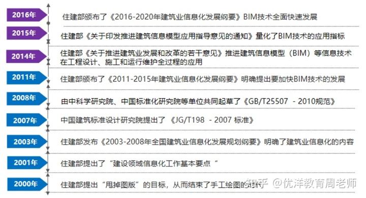 中级bim应用工程师怎么收费的的简单介绍 第1张 中级bim应用工程师怎么收费的的简单介绍 第1张